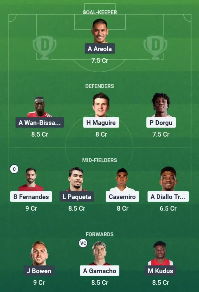 MUN vs WHU Dream11 Prediction, Premier League, Fantasy Football, Top Picks, Broadcast, Predicted XI – 11th May 2025 1 MUN vs WHU Dream11 Prediction