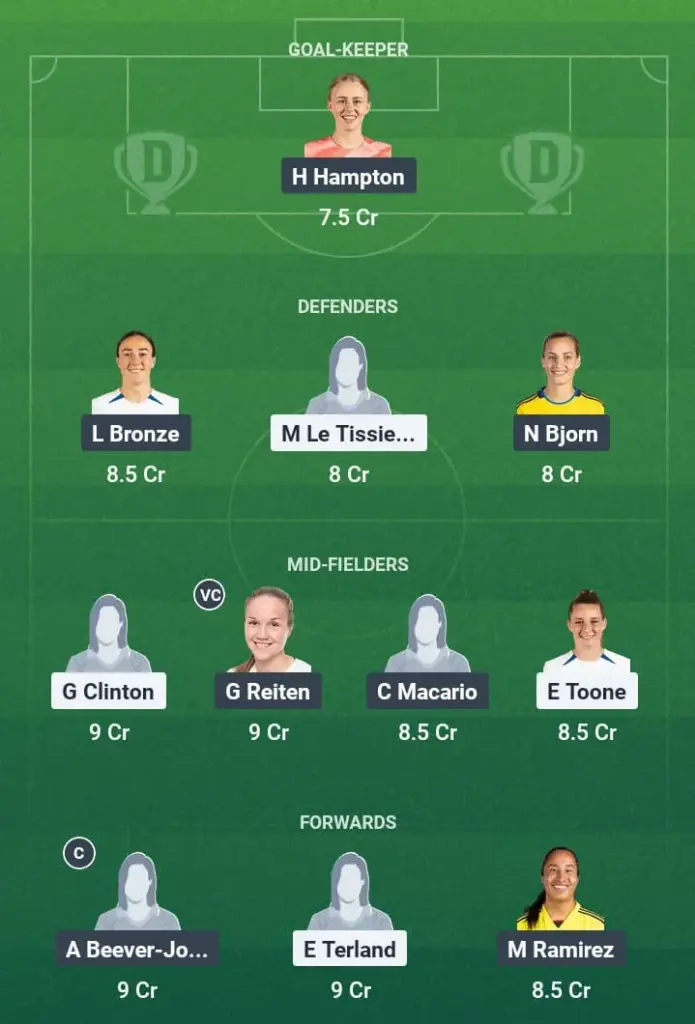 MUN-W vs CHE-W Dream11 Prediction, Women's FA Cup, Fantasy Football, Top Picks, Broadcast, Predicted XI – 18th May 2025 1 MUN-W vs CHE-W Dream11 Prediction