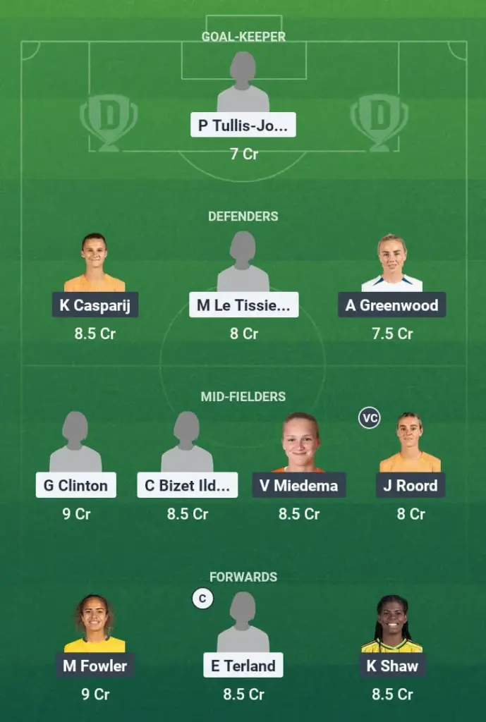 MUN-W vs MCI-W Dream11 Prediction, Womens Super League, Fantasy Football, Top Picks, Broadcast, Predicted XI – 4th May 2025 1 MUN-W vs MCI-W Dream11 Prediction