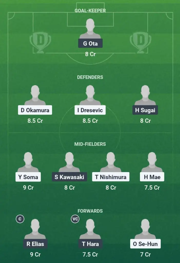 MZ vs KYS Dream11 Prediction, J-League, Fantasy Football, Top Picks, Broadcast, Predicted XI – 7th May 2025 1 MZ vs KYS Dream11 Prediction