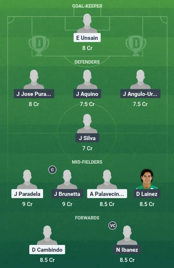 NEC vs TIG Dream11 Prediction, Mexican League Clausura, Fantasy Football, Top Picks, Broadcast, Predicted XI – 9th May 2025 1 NEC vs TIG Dream11 Prediction
