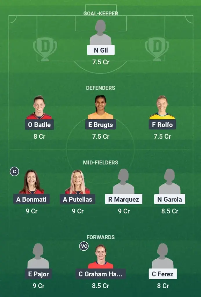 RB-W vs BAR-W Dream11 Prediction, La Liga Women, Fantasy Football, Top Picks, Broadcast, Predicted XI – 11th May 2025 1 RB-W vs BAR-W Dream11 Prediction