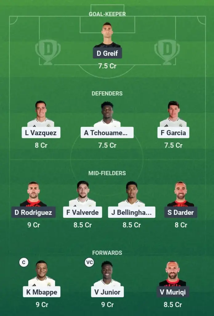 RM vs MLC Dream11 Prediction, La Liga, Fantasy Football, Top Picks, Broadcast, Predicted XI – 15th May 2025 1 RM vs MLC Dream11 Prediction