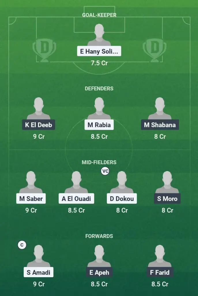 SMH vs AII Dream11 Prediction, Egyptian Premier League, Fantasy Football, Top Picks, Broadcast, Predicted XI – 16th May 2025 1 SMH vs AII Dream11 Prediction