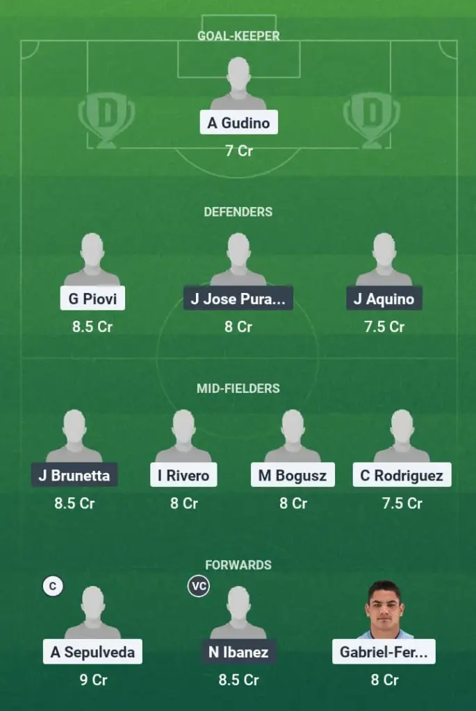 CRU vs TIG Dream11 Prediction, CONCACAF Champions Cup, Fantasy Football, Top Picks, Broadcast, Predicted XI – 2nd May 2025 1 CRU vs TIG Dream11 Prediction