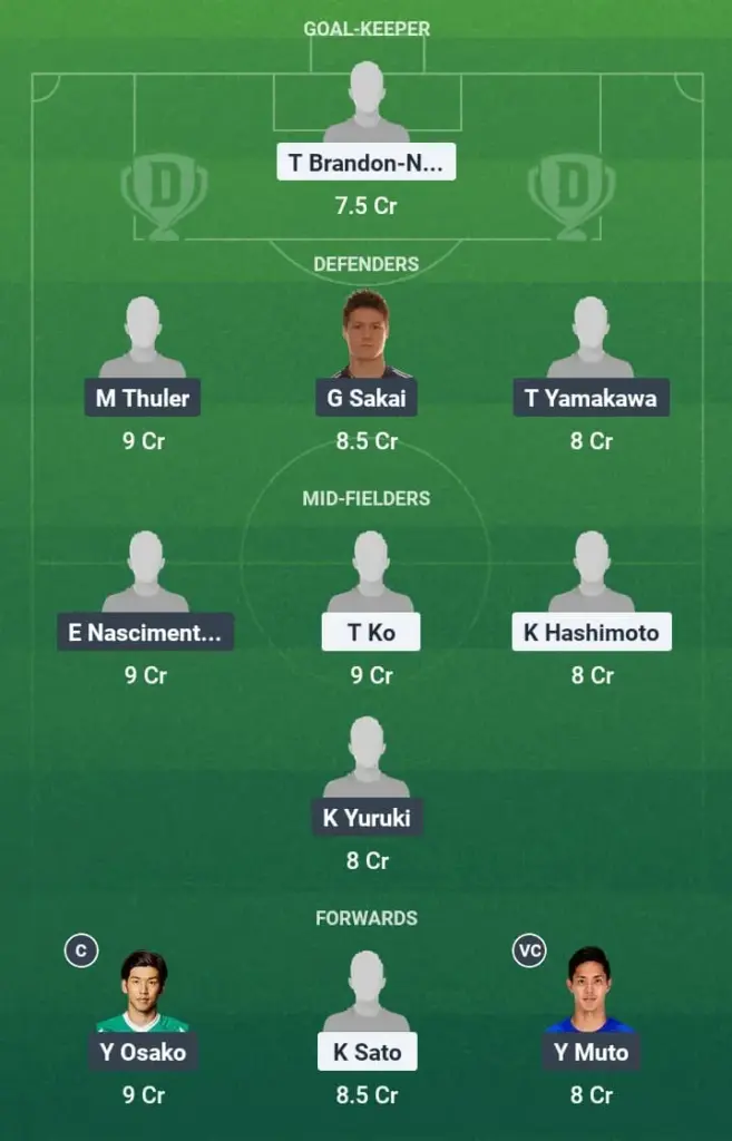 TKY vs VIS Dream11 Prediction, A-League, Fantasy Football, Top Picks, Broadcast, Predicted XI – 10th May 2025 1 TKY vs VIS Dream11 Prediction