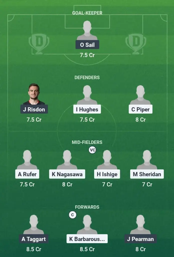 WEL vs PG Dream11 Prediction, A-League, Fantasy Football, Top Picks, Broadcast, Predicted XI – 4th May 2025 1 WEL vs PG Dream11 Prediction