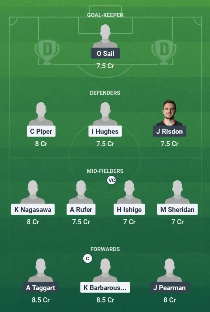 WEL vs PG Dream11 Prediction, A-League, Fantasy Football, Top Picks, Broadcast, Predicted XI – 2nd May 2025 1 WEL vs PG Dream11 Prediction