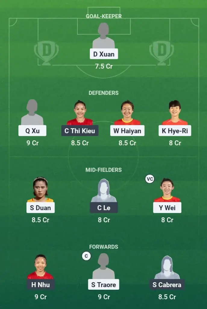 WJ-W vs HCM-W Dream11 Prediction, AFC Women's Champions League, Fantasy Football, Top Picks, Broadcast, Predicted XI – 21st May 2025 1 WJ-W vs HCM-W Dream11 Prediction