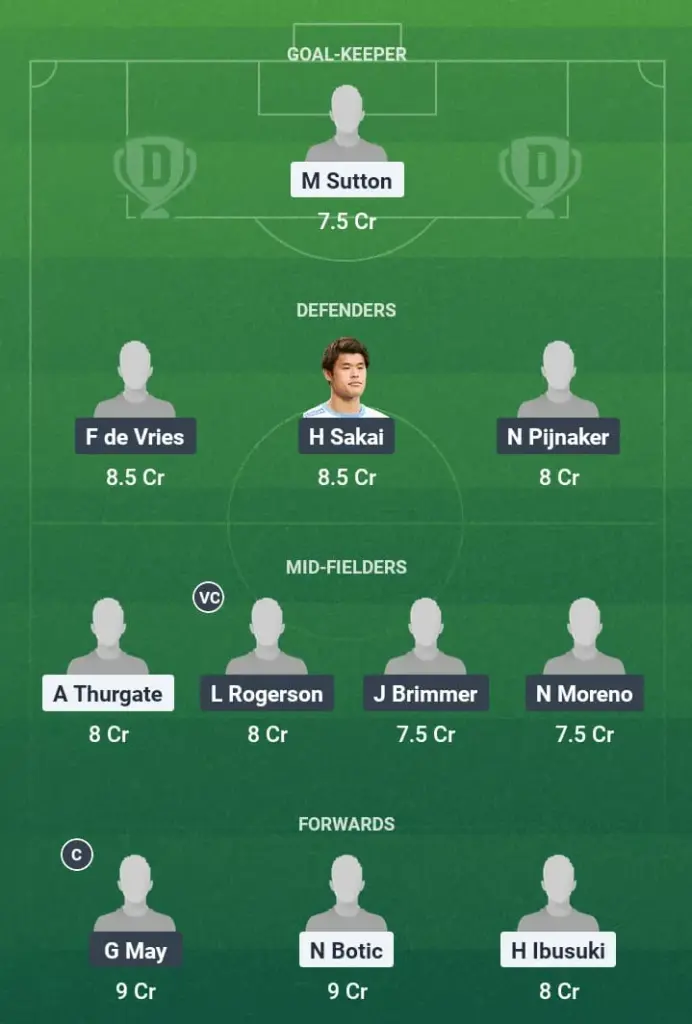 WST vs AFC Dream11 Prediction, A-League, Fantasy Football, Top Picks, Broadcast, Predicted XI – 3rd May 2025 1 WST vs AFC Dream11 Prediction