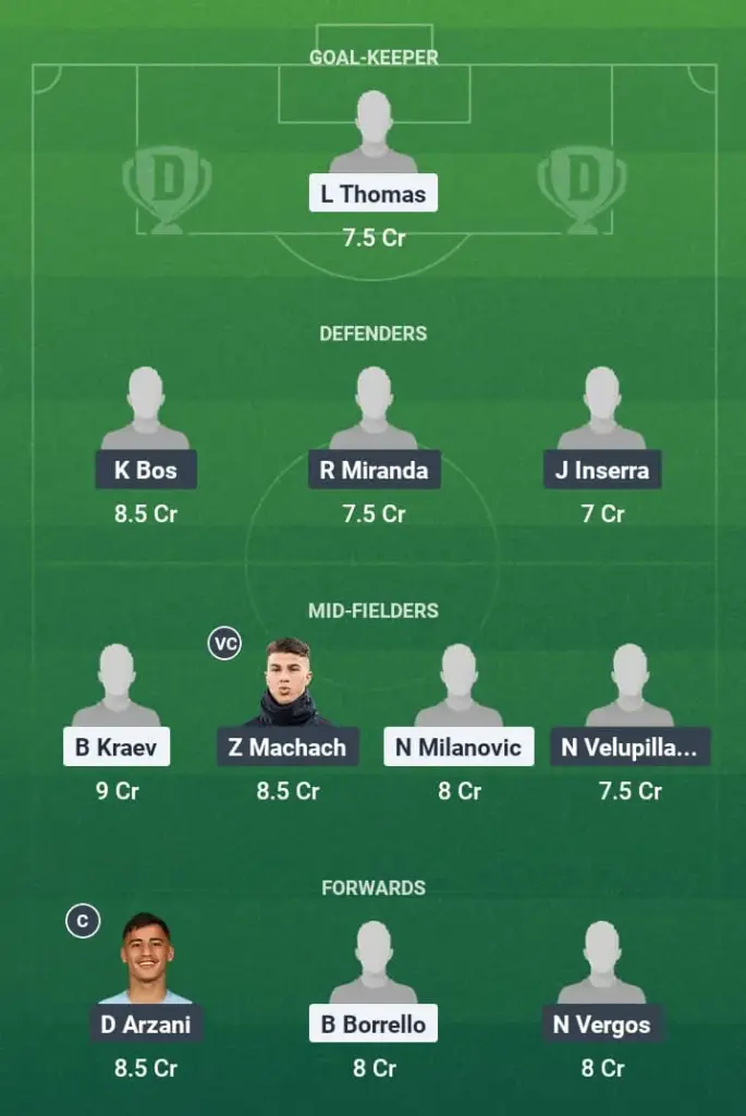 WSW vs MLV Dream11 Prediction, A-League, Fantasy Football, Top Picks, Broadcast, Predicted XI – 10th May 2025 1 WSW vs MLV Dream11 Prediction