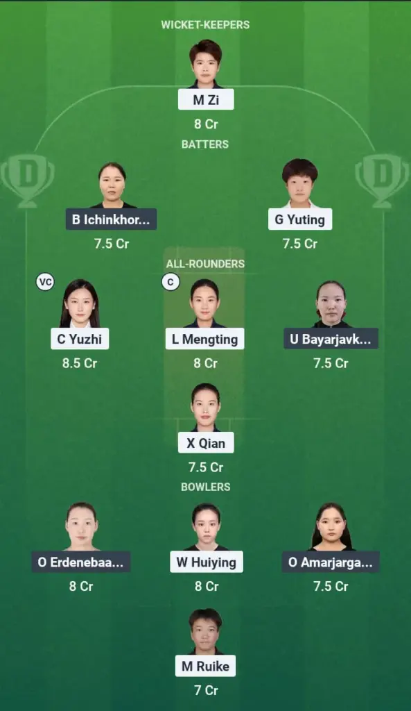 CH-W vs MGL-W Dream11 Prediction: Fantasy Tips, Playing XI & Pitch Report for Match 6 of Women's T20 Pentangular Series 1 CH-W vs MGL-W Dream11 Prediction