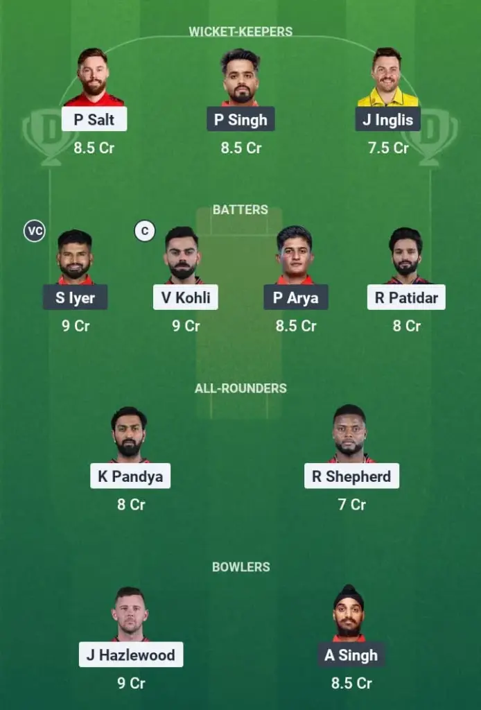 RCB vs PBKS Dream11 Prediction
