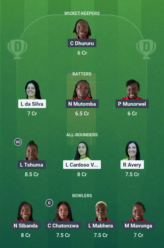 BRA-W vs ZHC-W Dream11 Prediction: Fantasy Tips, Playing XI & Pitch Report for Match 13 of Kwibuka Women’s T20 1 BRA-W vs ZHC-W Dream11 Prediction