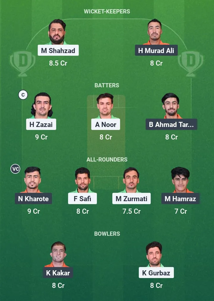 MPS vs PAL Dream11 Prediction: Fantasy Tips, Playing XI & Pitch Report for Match 3 of Afghanistan National T20 Cup 1 MPS vs PAL Dream11 Prediction