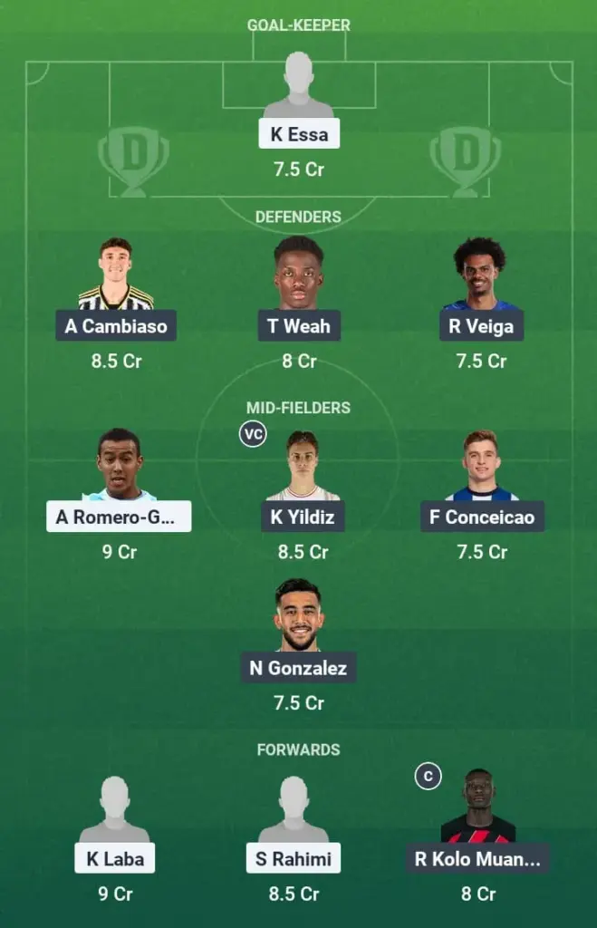 AAI vs JUV Dream11 Prediction, Club World Cup, Fantasy Football, Top Picks, Broadcast, Predicted XI – 19th June 2025 1 AAI vs JUV Dream11 Prediction