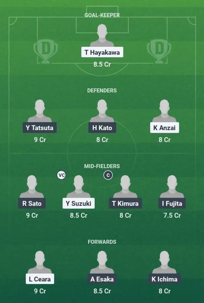 ANL vs FKO Dream11 Prediction