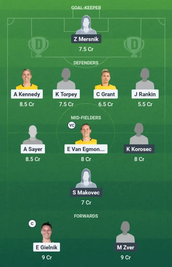 AUS-W vs SLO-W Dream11 Prediction, International Women's Friendlies, Fantasy Football, Top Picks, Broadcast, Predicted XI – 26th June 2025 1 AUS-W vs SLO-W Dream11 Prediction