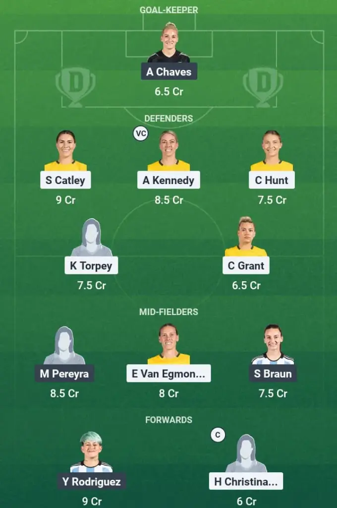 AUS-W vs ARG-W Dream11 Prediction, International Women’s Friendlies, Fantasy Football, Top Picks, Broadcast, Predicted XI – 2nd June 2025 1 AUS-W vs ARG-W Dream11 Prediction