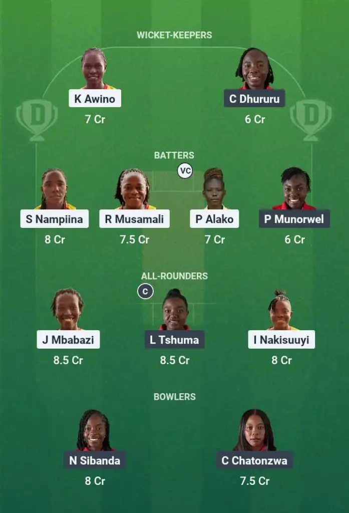 UG-W vs ZHC-W Dream11 Prediction: Fantasy Tips, Playing XI & Pitch Report for Match 9 of Kwibuka Women's T20 1 UG-W vs ZHC-W Dream11 Prediction