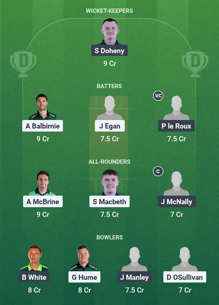 NWW vs MUR Dream11 Prediction: Fantasy Tips, Playing XI & Pitch Report for Match 11 of Ireland Inter-Provincial T20 Trophy 1 NWW vs MUR Dream11 Prediction