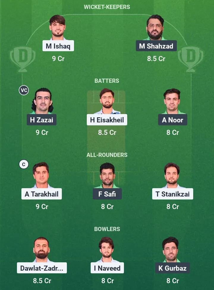 HS vs MPS Dream11 Prediction: Fantasy Tips, Playing XI & Pitch Report for Match 2 of Afghanistan National T20 Cup 1 HS vs MPS Dream11 Prediction