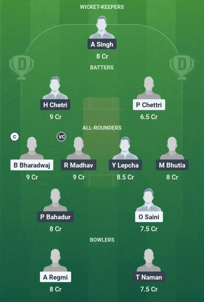 PKY vs BES Dream11 Prediction: Fantasy Tips, Playing XI & Pitch Report for Quarter-Final 2 of Sikkim T20 League 1 PKY vs BES Dream11 Prediction