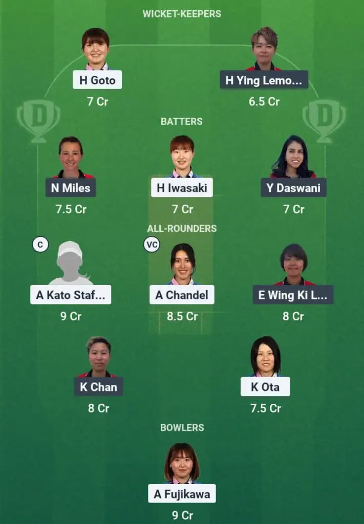 JPN-W vs HK-W Dream11 Prediction: Fantasy Tips, Playing XI & Pitch Report for Final Match of Women's T20 Pentangular Series 1 JPN-W vs HK-W Dream11 Prediction