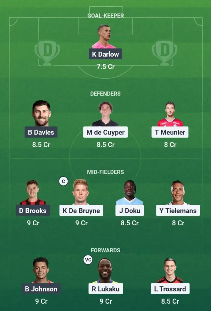 BEL vs WAL Dream11 Prediction