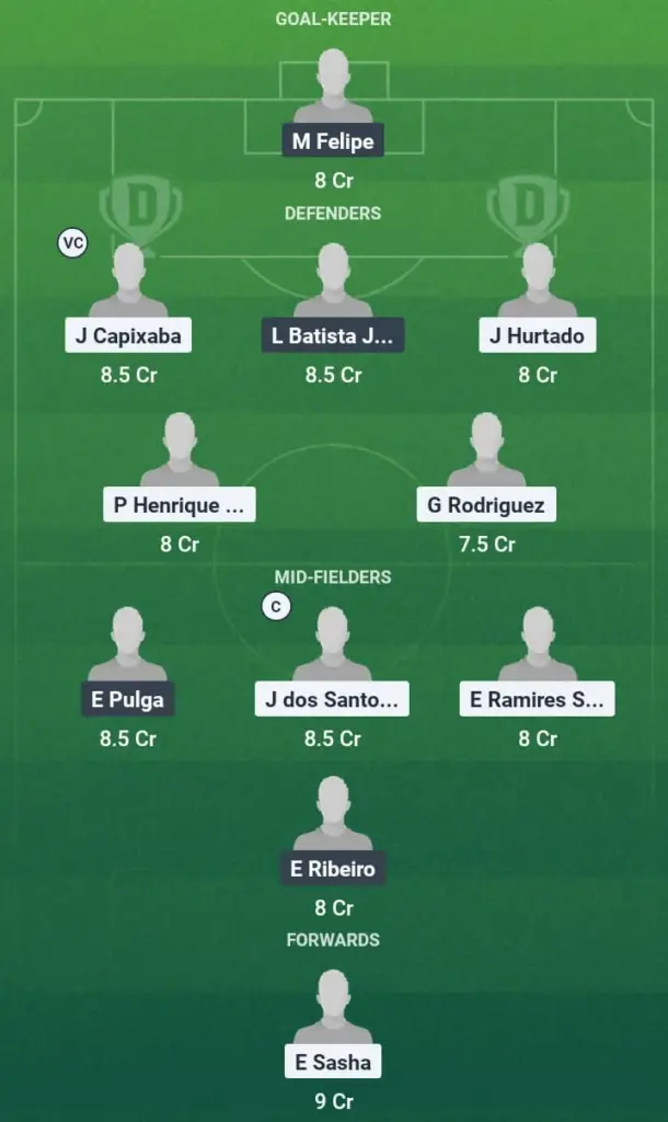 BRGT vs BHI Dream11 Prediction, Brazilian Serie A, Fantasy Football, Top Picks, Broadcast, Predicted XI – 13th June 2025 1 BRGT vs BHI Dream11 Prediction