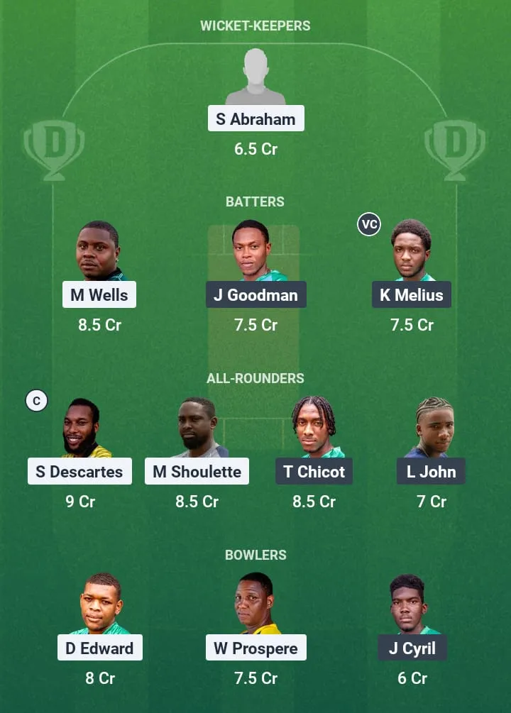 CBG vs WTS Dream11 Prediction: Fantasy Tips, Playing XI & Pitch Report for Match 8 of St. Lucia T10 Blast 2025 1 CBG vs WTS Dream11 Prediction