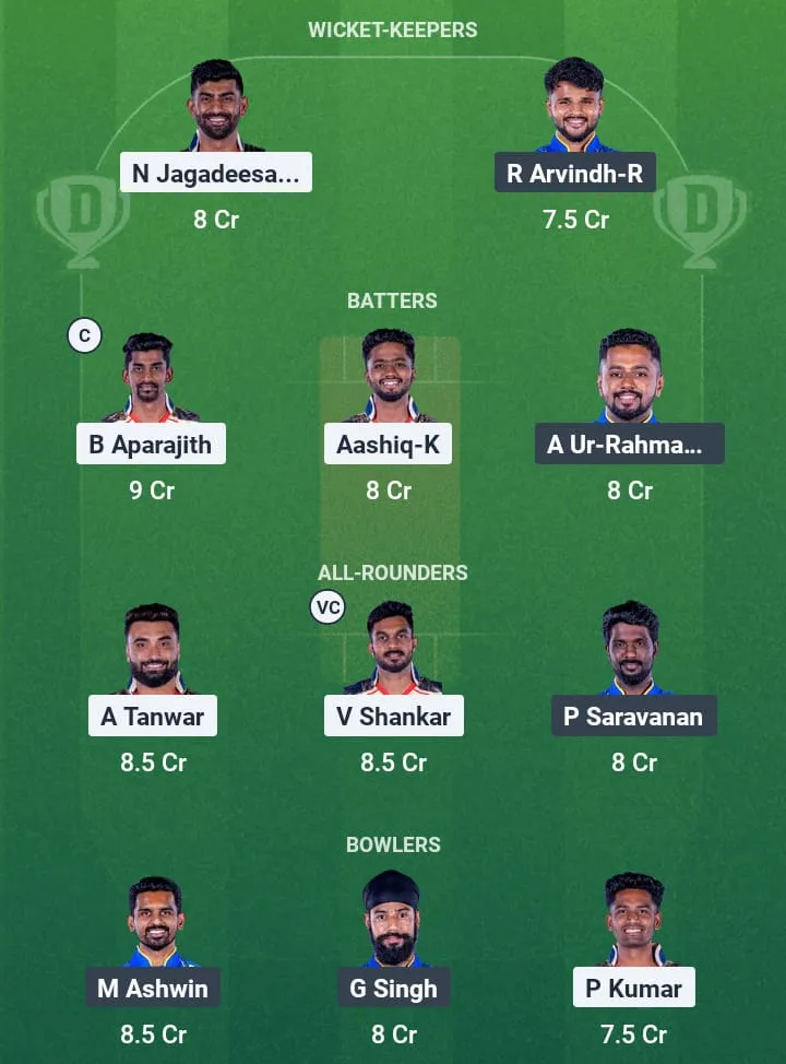 CSG vs SMP Dream11 Prediction: Fantasy Tips, Playing XI & Pitch Report for Match 25 of Tamil Nadu Premier League 2025 1 CSG vs SMP Dream11 Prediction