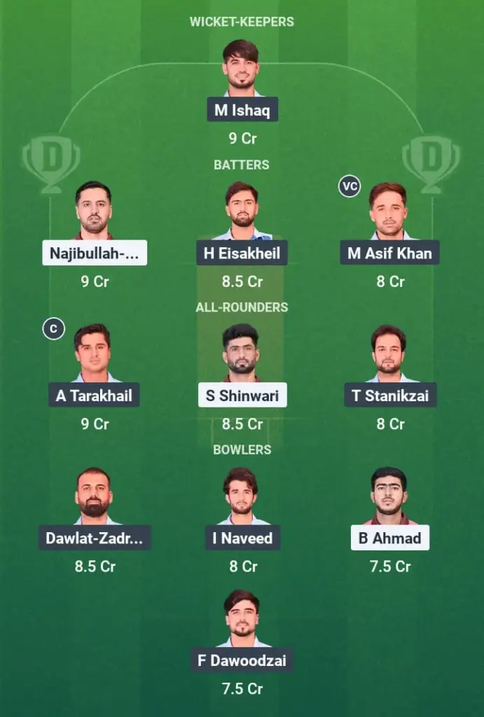 MDS vs HS Dream11 Prediction