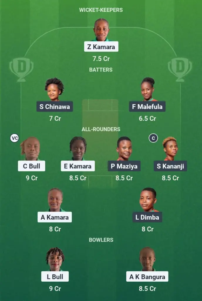 SIL-W vs MAL-W Dream11 Prediction: Fantasy Tips, Playing XI & Pitch Report for Match 18 of Kwibuka Women’s T20 1 SIL-W vs MAL-W Dream11 Prediction