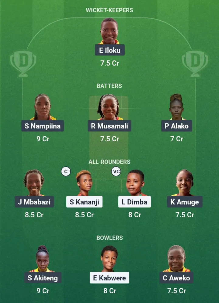 MAL-W vs UG-W Dream11 Prediction
