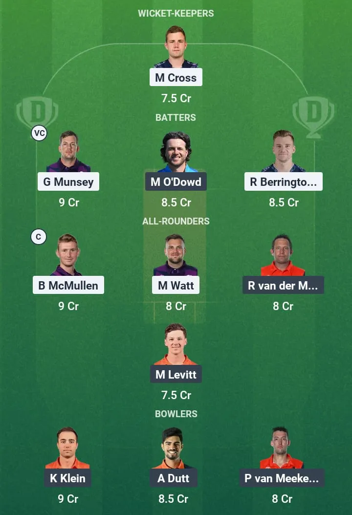 SCO vs NED Dream11 Prediction: Fantasy Tips, Playing XI & Pitch Report for Match 79 of ICC CWC League 2 1 SCO vs NED Dream11 Prediction