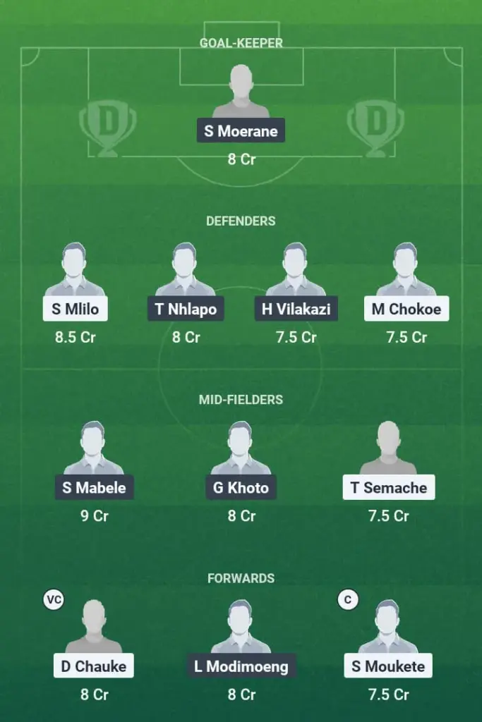 CAS vs ORB Dream11 Prediction, South African League, Fantasy Football, Top Picks, Broadcast, Predicted XI – 21st June 2025 1 CAS vs ORB Dream11 Prediction