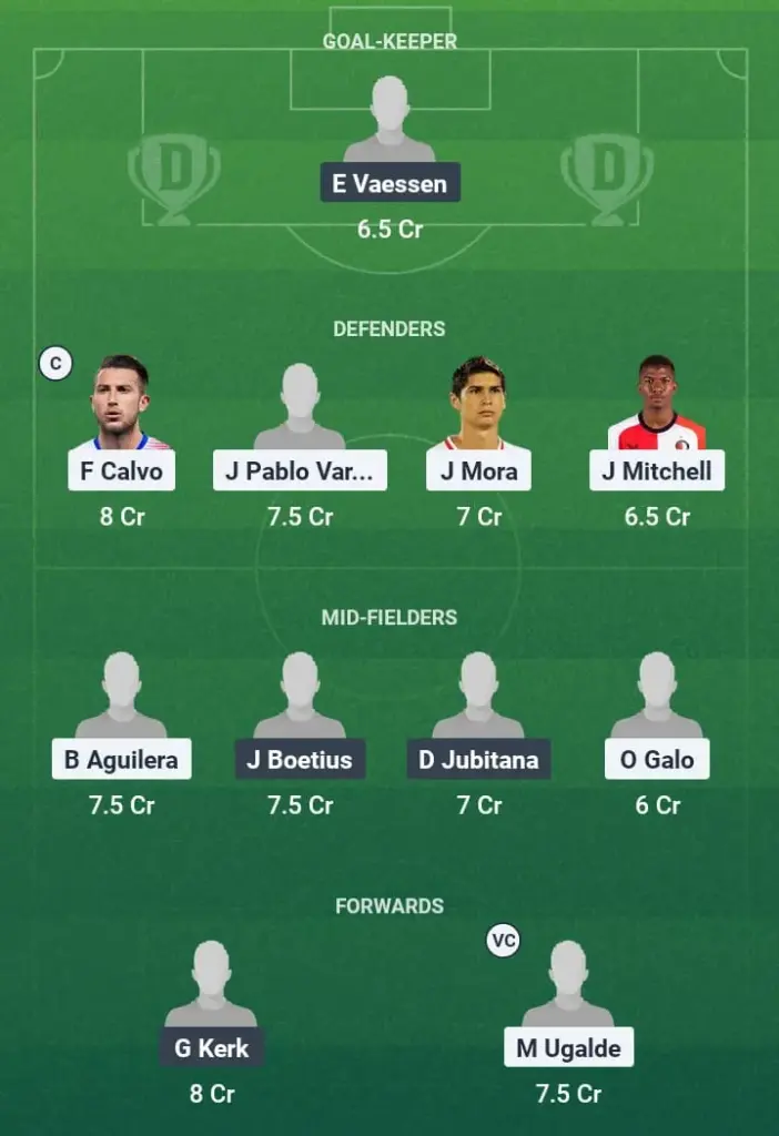 CRC vs SUR Dream11 Prediction, Concacaf Gold Cup, Fantasy Football, Top Picks, Broadcast, Predicted XI – 16th June 2025 1 CRC vs SUR Dream11 Prediction