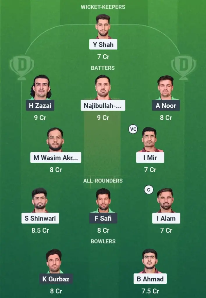 MDS vs MPS Dream11 Prediction: Fantasy Tips, Playing XI & Pitch Report for Match 5 of Afghanistan National T20 Cup 1 MDS vs MPS Dream11 Prediction