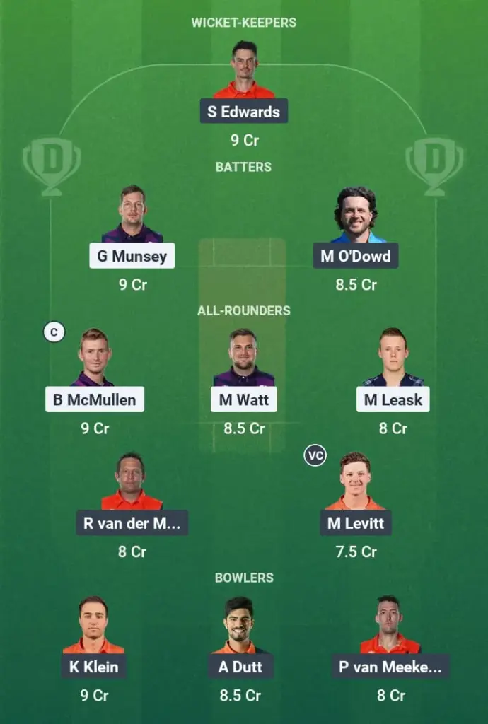 SCO vs NED Dream11 Prediction: Fantasy Tips, Playing XI & Pitch Report for Match 1 of Scotland T20 Tri Series 1 SCO vs NED Dream11 Prediction