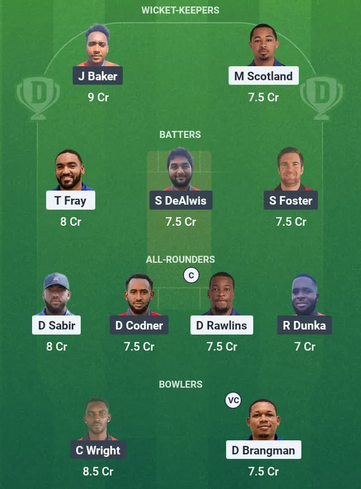 BER vs CAY Dream11 Prediction: Fantasy Tips, Playing XI & Pitch Report for Match 5 of ICC Men's T20 World Cup Americas Regional Final 1 BER vs CAY Dream11 Prediction