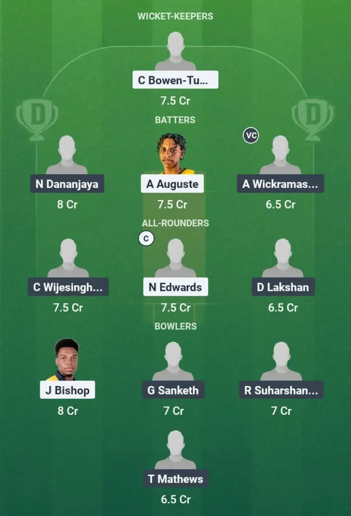 WIA vs SL-ET Dream11 Prediction: Fantasy Tips, Playing XI & Pitch Report for Match 3 of Sri Lanka Emerging tour of West Indies 1 WIA vs SL-ET Dream11 Prediction