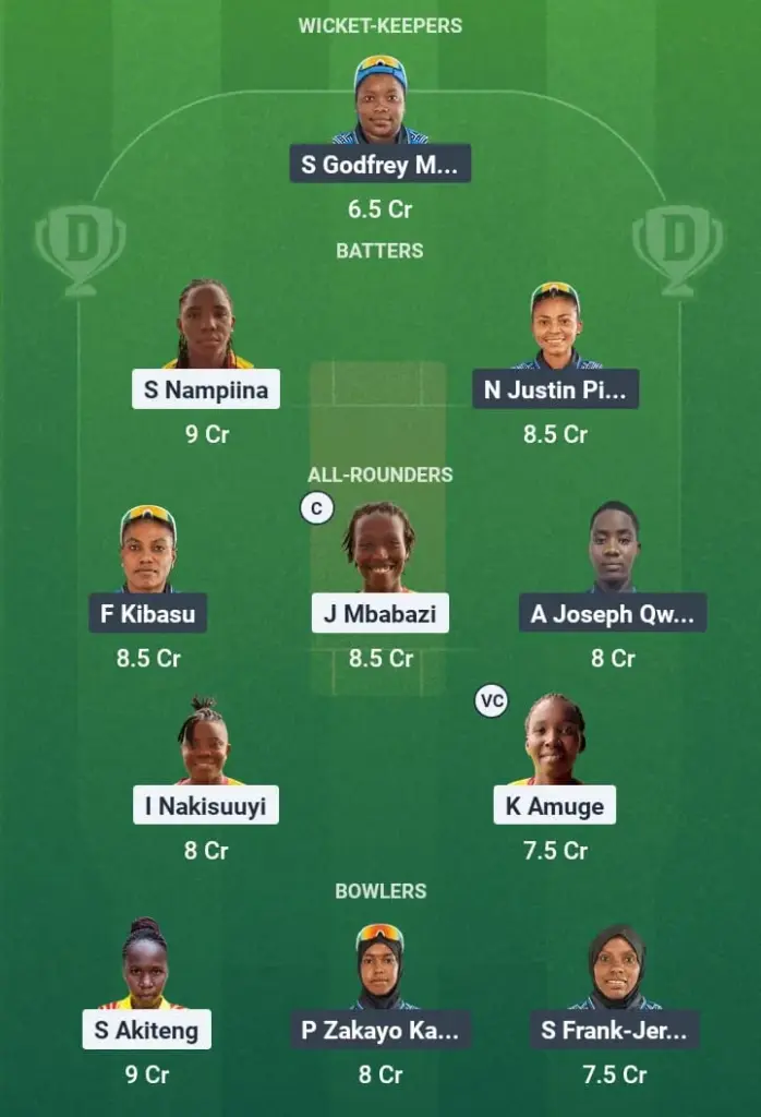 UG-W vs TAN-W Dream11 Prediction
