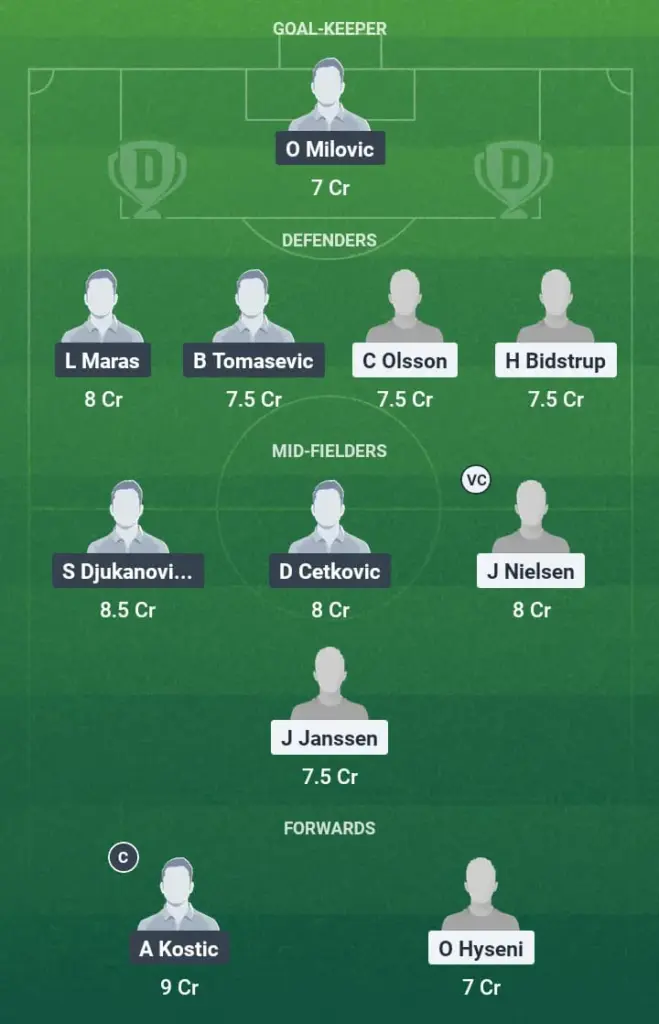 DEN vs MON Dream11 Prediction, U19 Euros, Fantasy Football, Top Picks, Broadcast, Predicted XI – 16th June 2025 1 DEN vs MON Dream11 Prediction