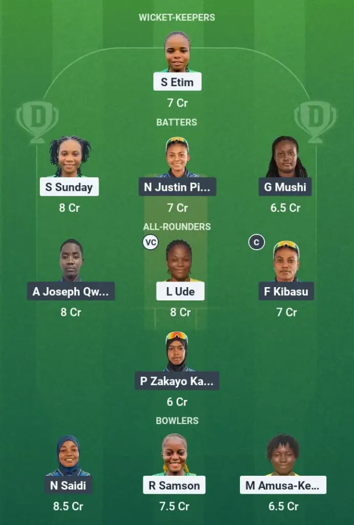 NIG-W vs TAN-W Dream11 Prediction