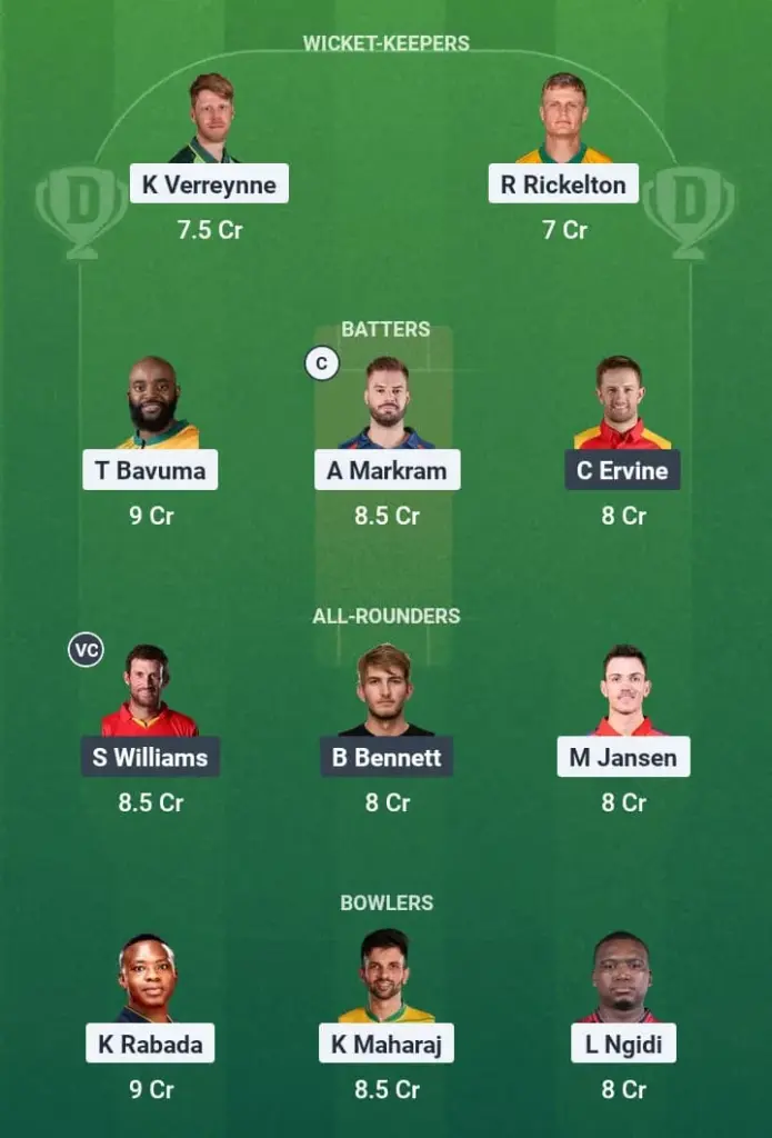 SA vs ZIM Dream11 Prediction: Fantasy Tips, Playing XI & Pitch Report for Practice Match of South Africa vs Zimbabwe Practice test 1 SA vs ZIM Dream11 Prediction