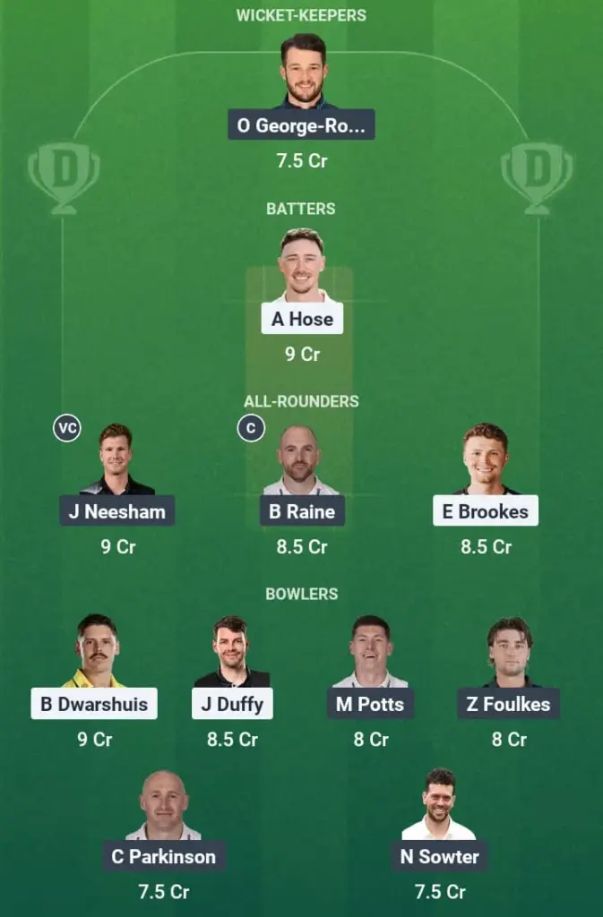WOR vs DUR Dream11 Prediction: Fantasy Tips, Playing XI & Pitch Report for Match 58 of Vitality Blast 2025 1 WOR vs DUR Dream11 Prediction