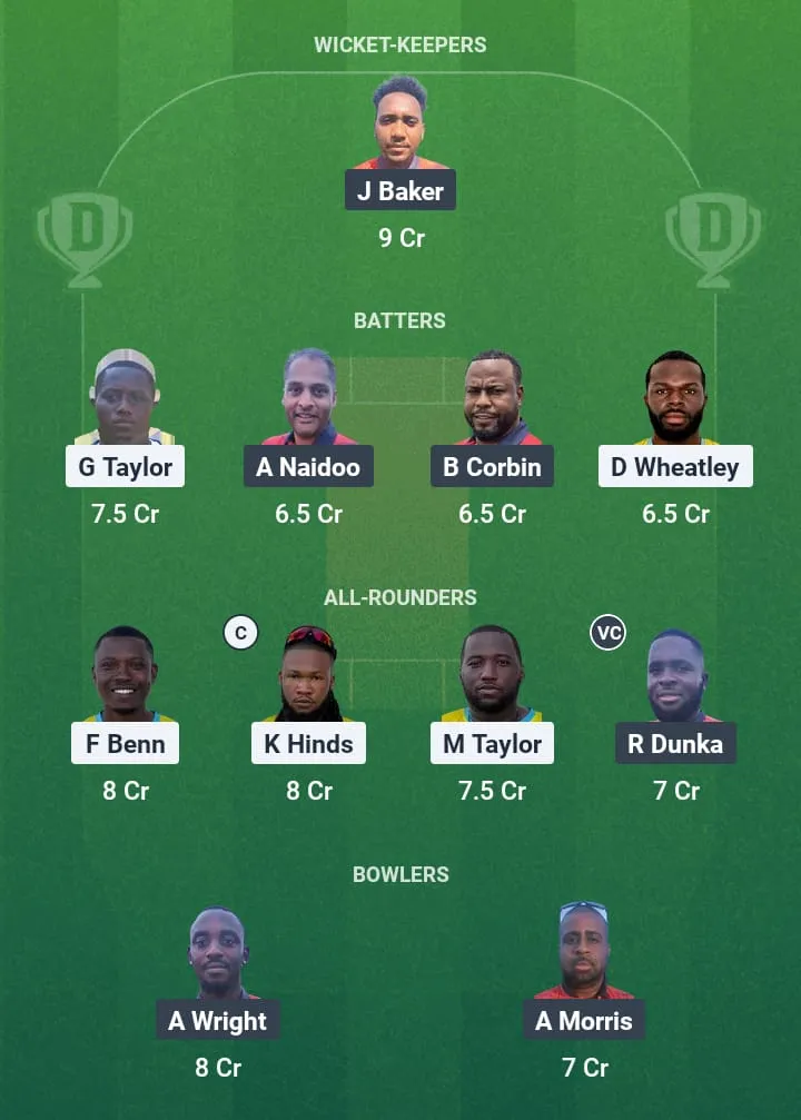 BAH vs CAY Dream11 Prediction: Fantasy Tips, Playing XI & Pitch Report for Match 11 of ICC Men’s T20 World Cup Americas Regional Final 1 BAH vs CAY Dream11 Prediction
