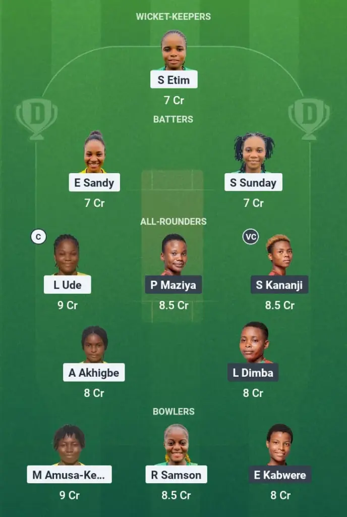 NIG-W vs MAL-W Dream11 Prediction: Fantasy Tips, Playing XI & Pitch Report for Match 26 of Kwibuka Women’s T20 1 NIG-W vs MAL-W Dream11 Prediction