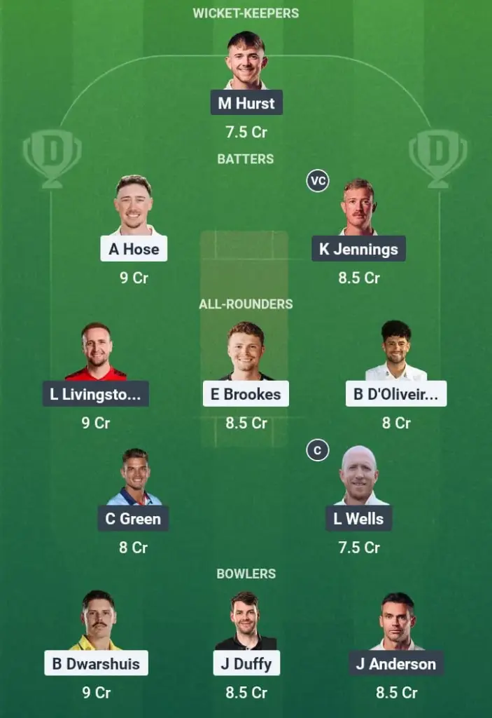 WOR vs LAN Dream11 Prediction: Fantasy Tips, Playing XI & Pitch Report for Match 48 of Vitality Blast 2025 1 WOR vs LAN Dream11 Prediction